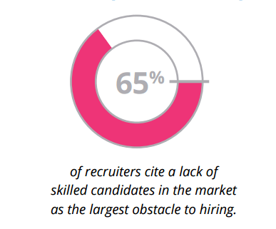 jobvite talent shortage 2016