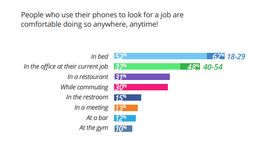 hur människor söker jobb jobbet jobvite