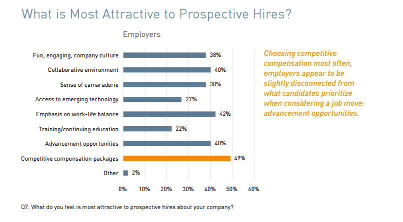 what is attractive to potential hires mrinetwork