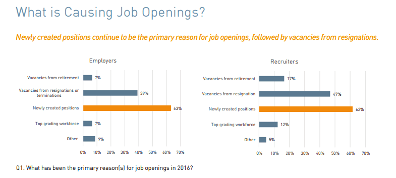 reasons for job openings mrinetwork