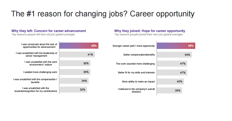 razões pelas quais as pessoas mudam de emprego