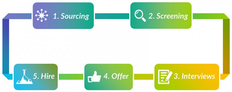 venture for america hiring process