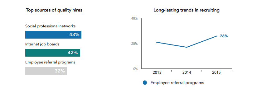 Statistiques sur les recommandations des employés en 2016