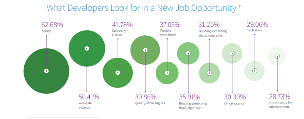aspects of a new job opportunity
