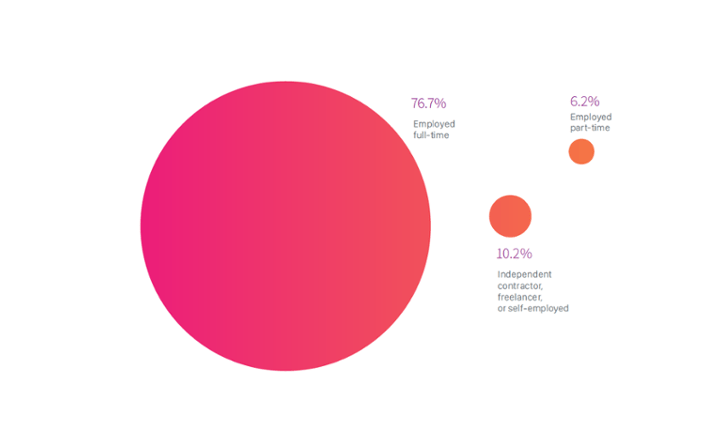 gráfico apresentando quantos desenvolvedores são contratados atualmente e quanto tempo leva o processo de contratação