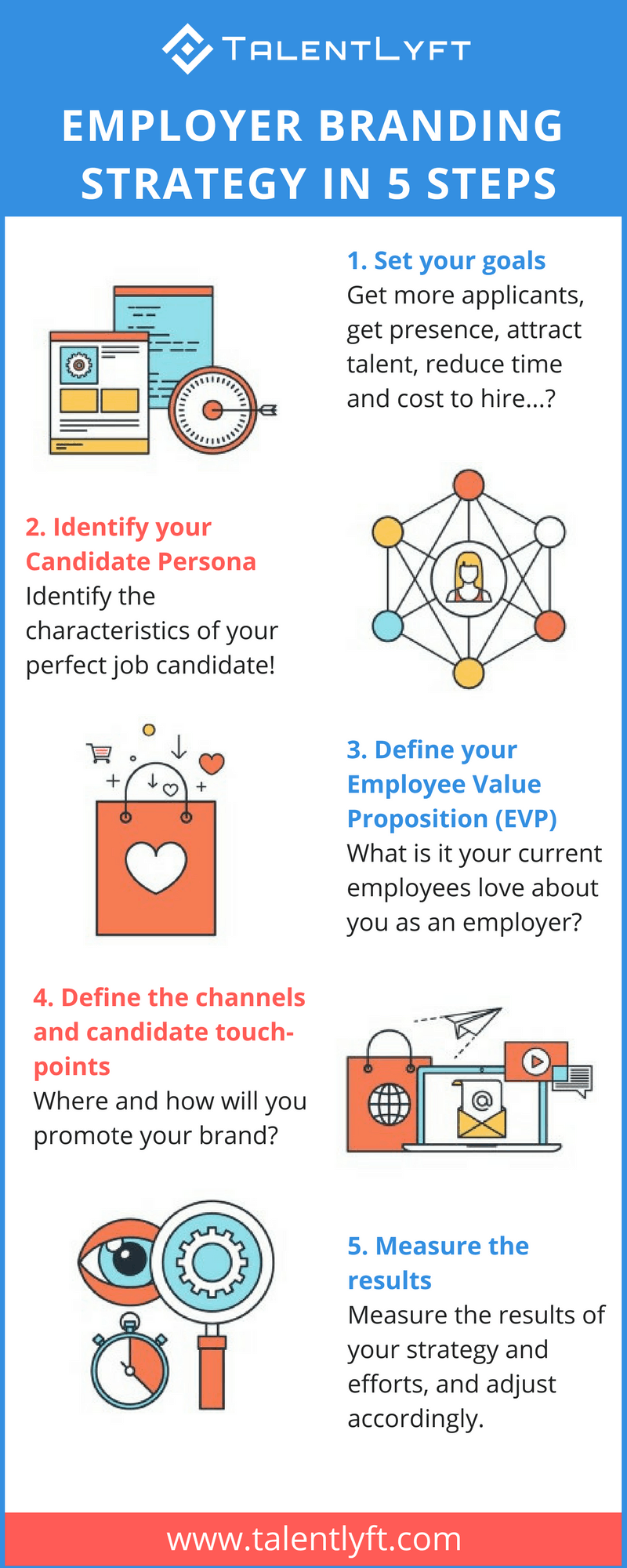 employer branding infographic from TalentLyft