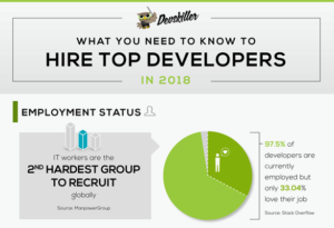 [INFOGRAPHIC]: What you need to know to hire top developers in 2018