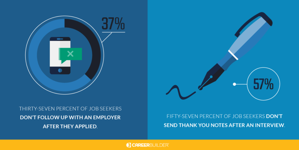 image presenting top tech recruitment sins