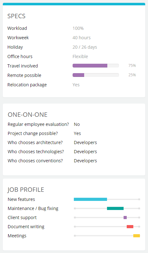 Job specs and profile in a job ad for a QA Developer