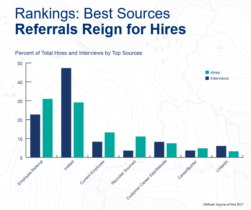 recruitment metrics silkroad source of hire