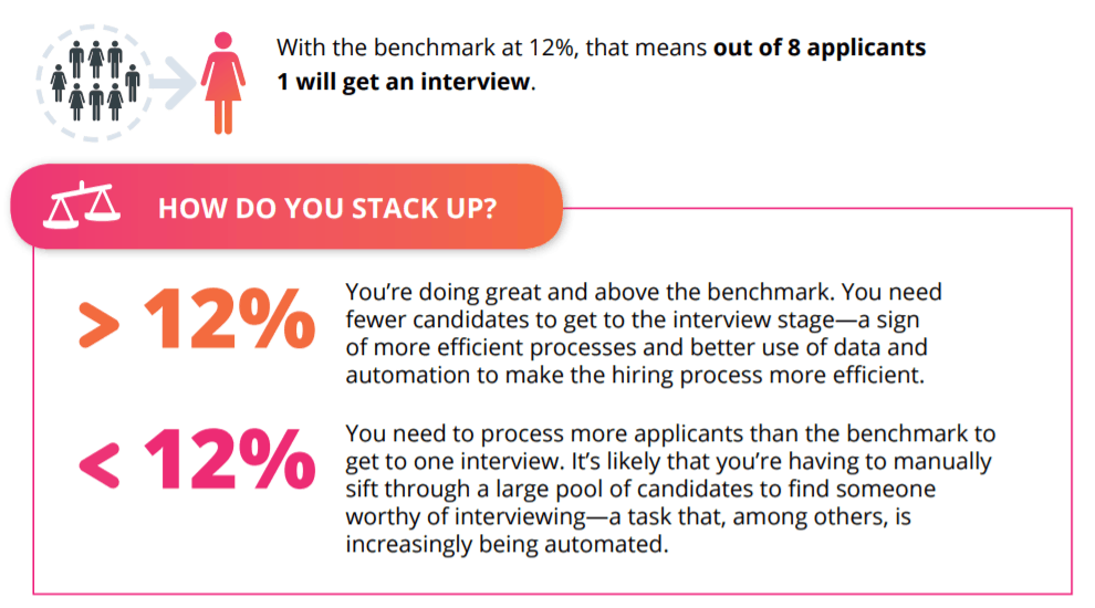 conducting an interview industry benchmarks