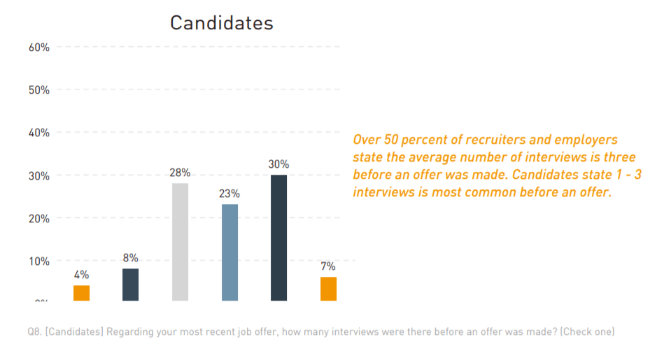 conducting an interview candidates point of view