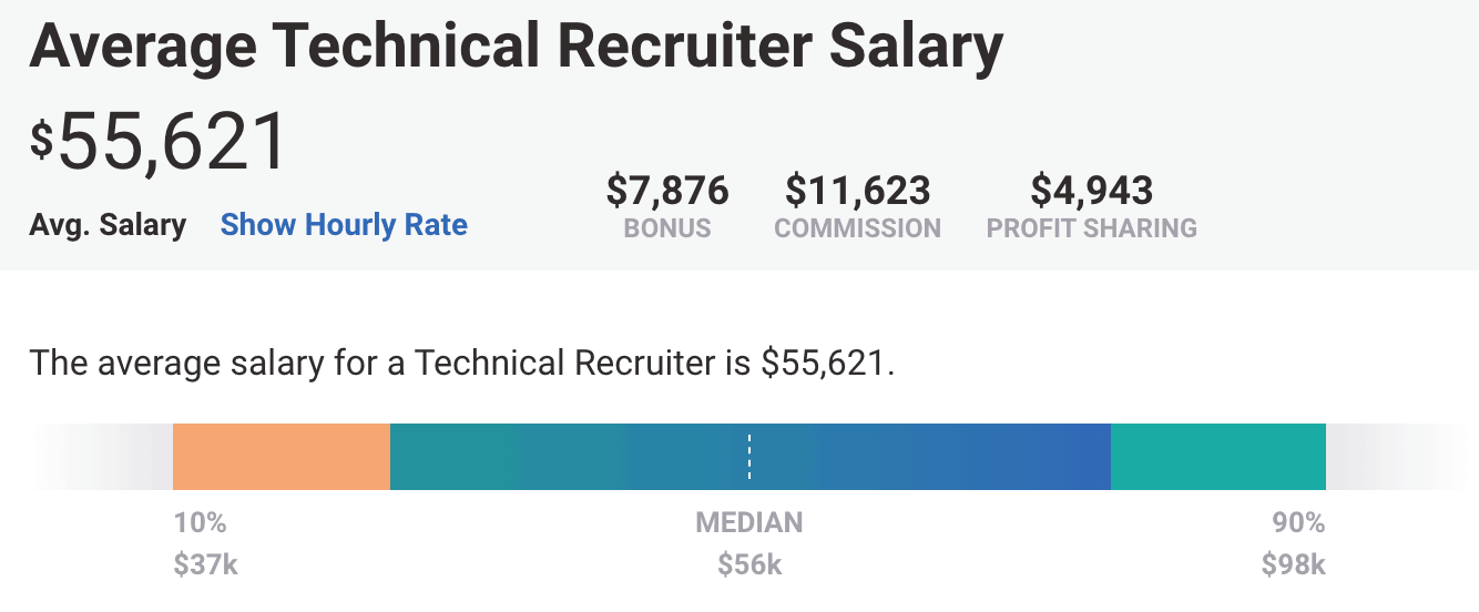 linkedin recruiter salary