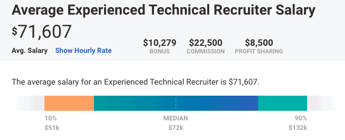 Senior technical recruiter salary