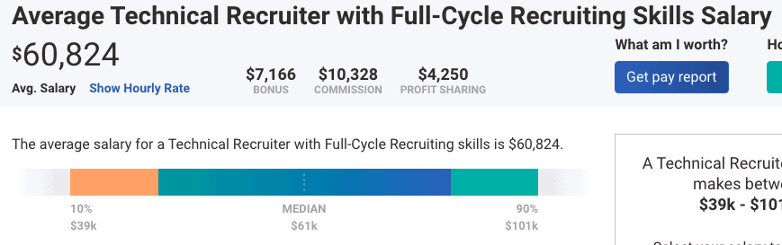 Average technical recruiter with full-cycle recruiting skills salary