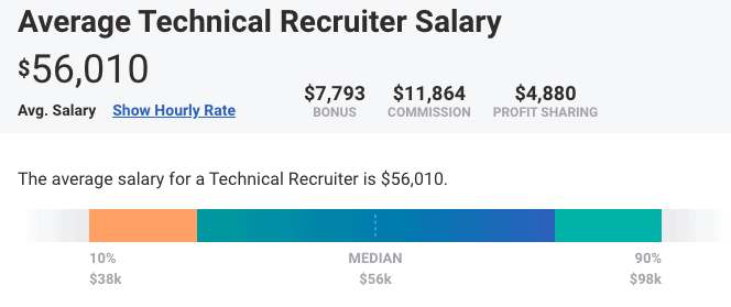 tech recruiter salary reddit