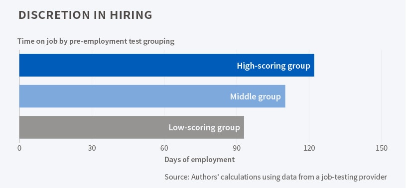 pre-employment testing study discretion in hiring