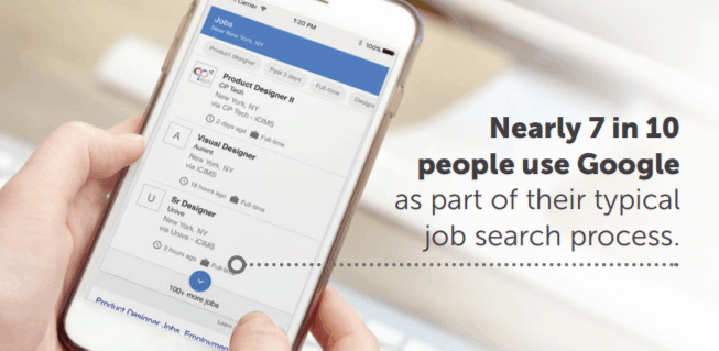 human resources statistics people use google in the job search process