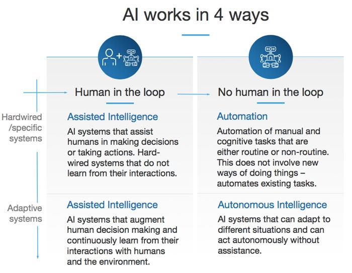 AI i HR
