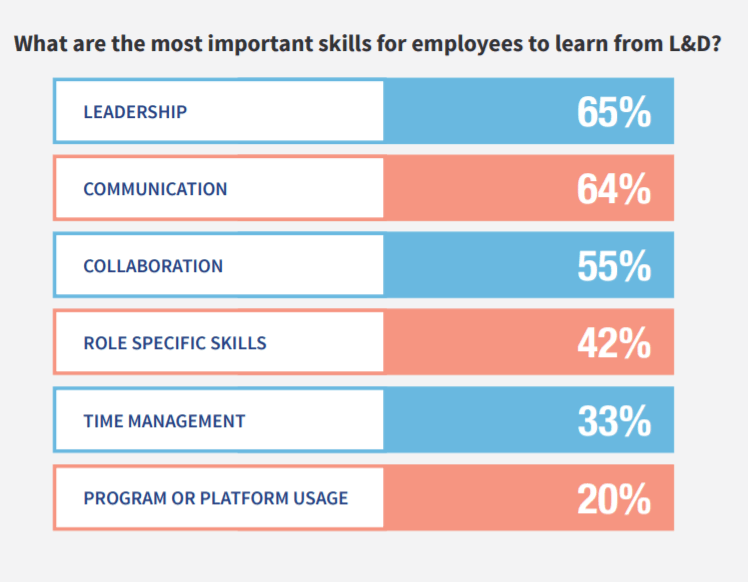 personeelsstatistieken vaardigheden voor werknemers om te leren linkedin