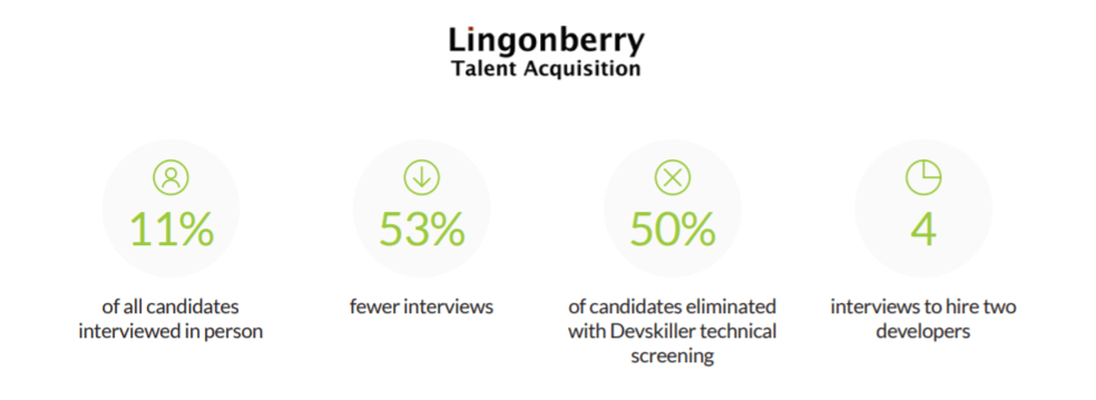 Resultados de la adquisición de talento de Lingonberry utilizando los mejores artículos de RRHH de DevSkiller