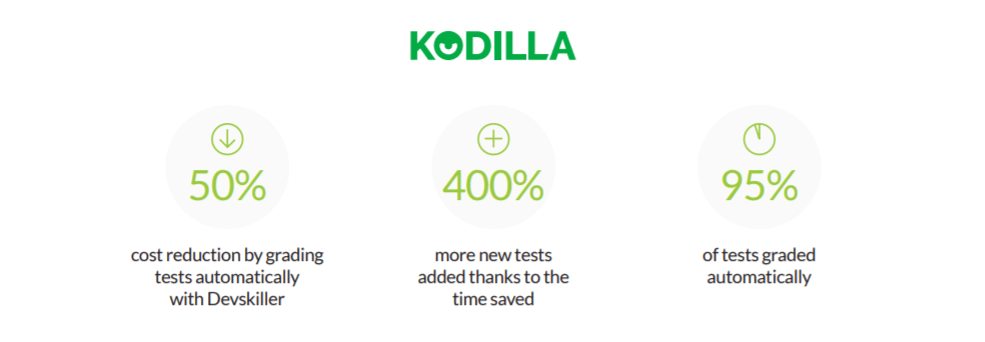 Resultados do Kodilla usando os melhores artigos DevSkiller de RH