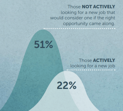 statistik over menneskelige ressourcer personer, der aktivt søger arbejde