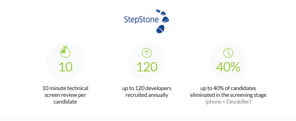 Resultados de los servicios de StepStone usando DevSkiller nest HR articles 2018