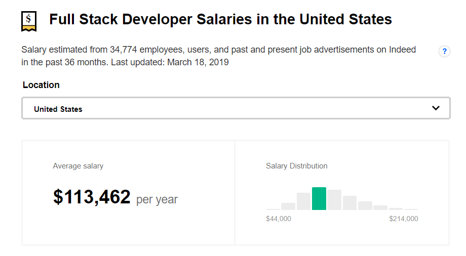 Indeed full stack developer salary information