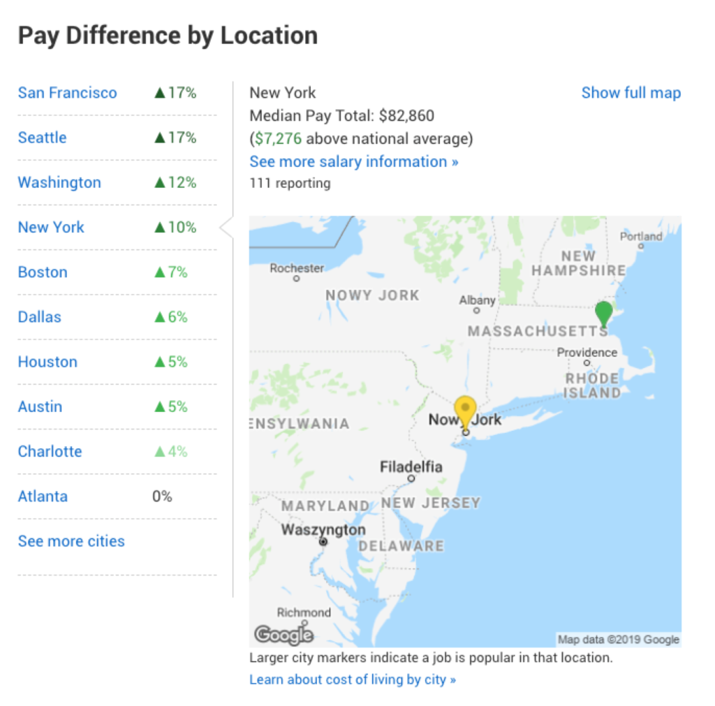 A Java developer salary in NYC Glassdoor