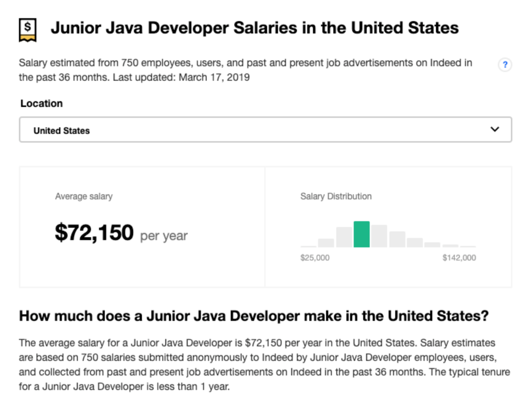 A junior Java developer salary in United States Indeed
