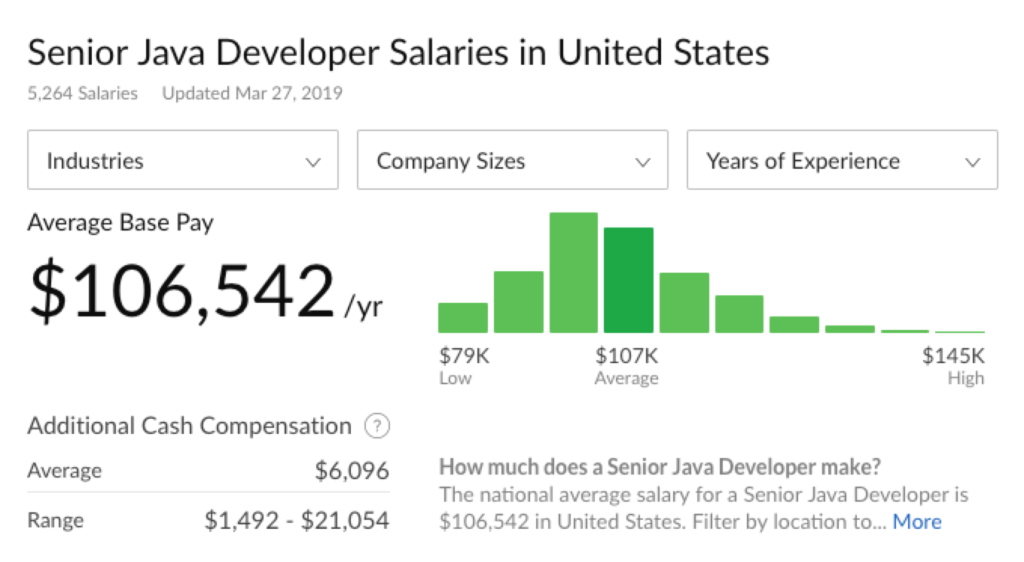 A senior Java developer salary in United States Glassdoor