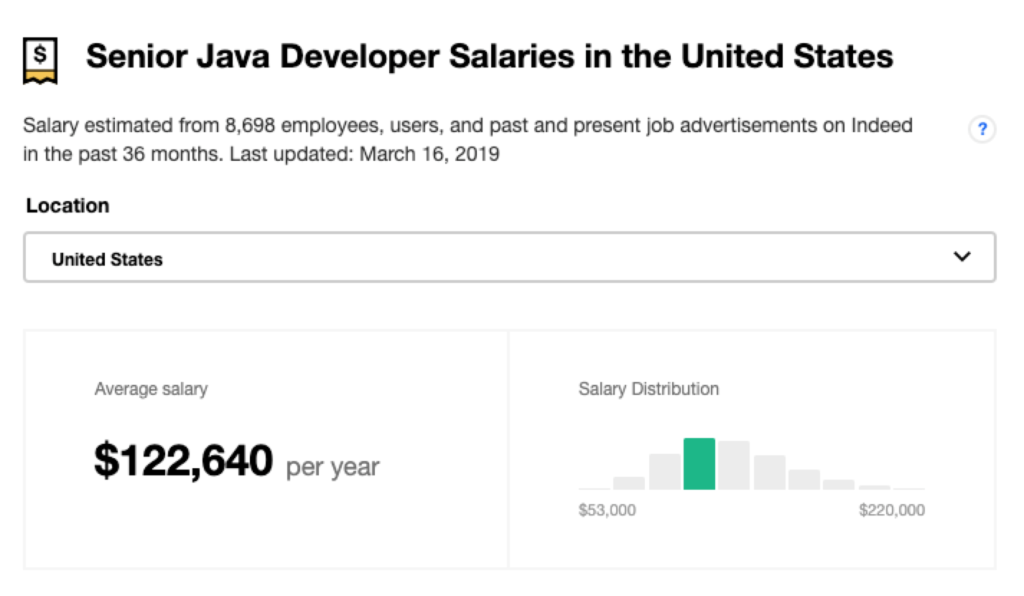 Ein Senior Java Entwickler Gehalt in Vereinigte Staaten Indeed