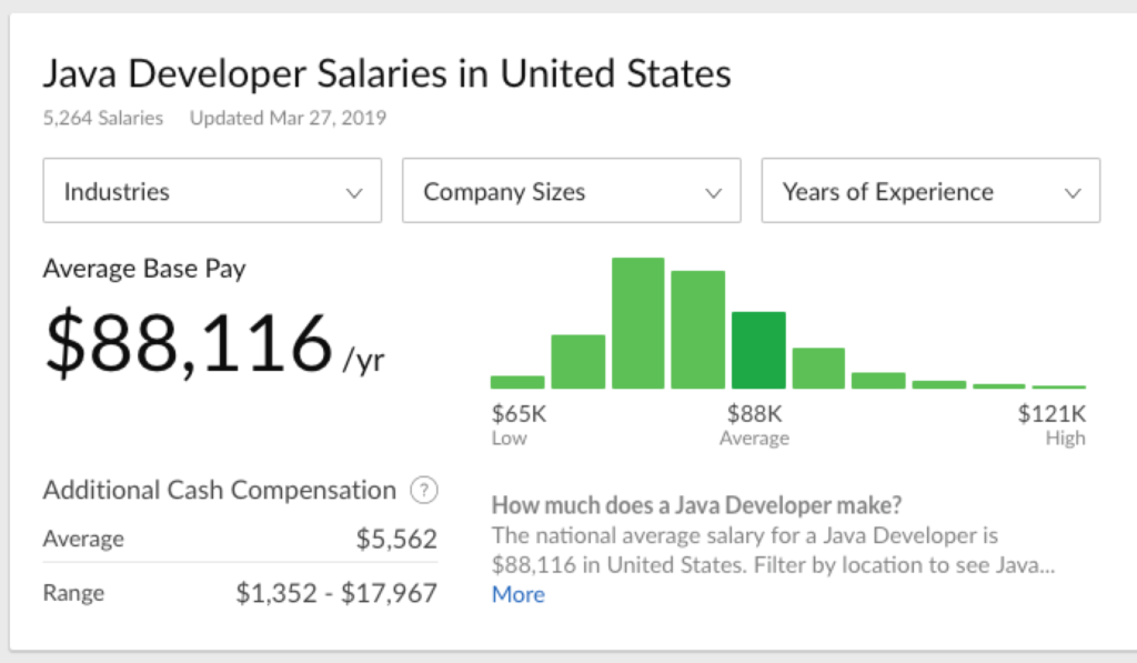 Průměrný plat vývojáře v jazyce Java ve Spojených státech amerických Glassdoor