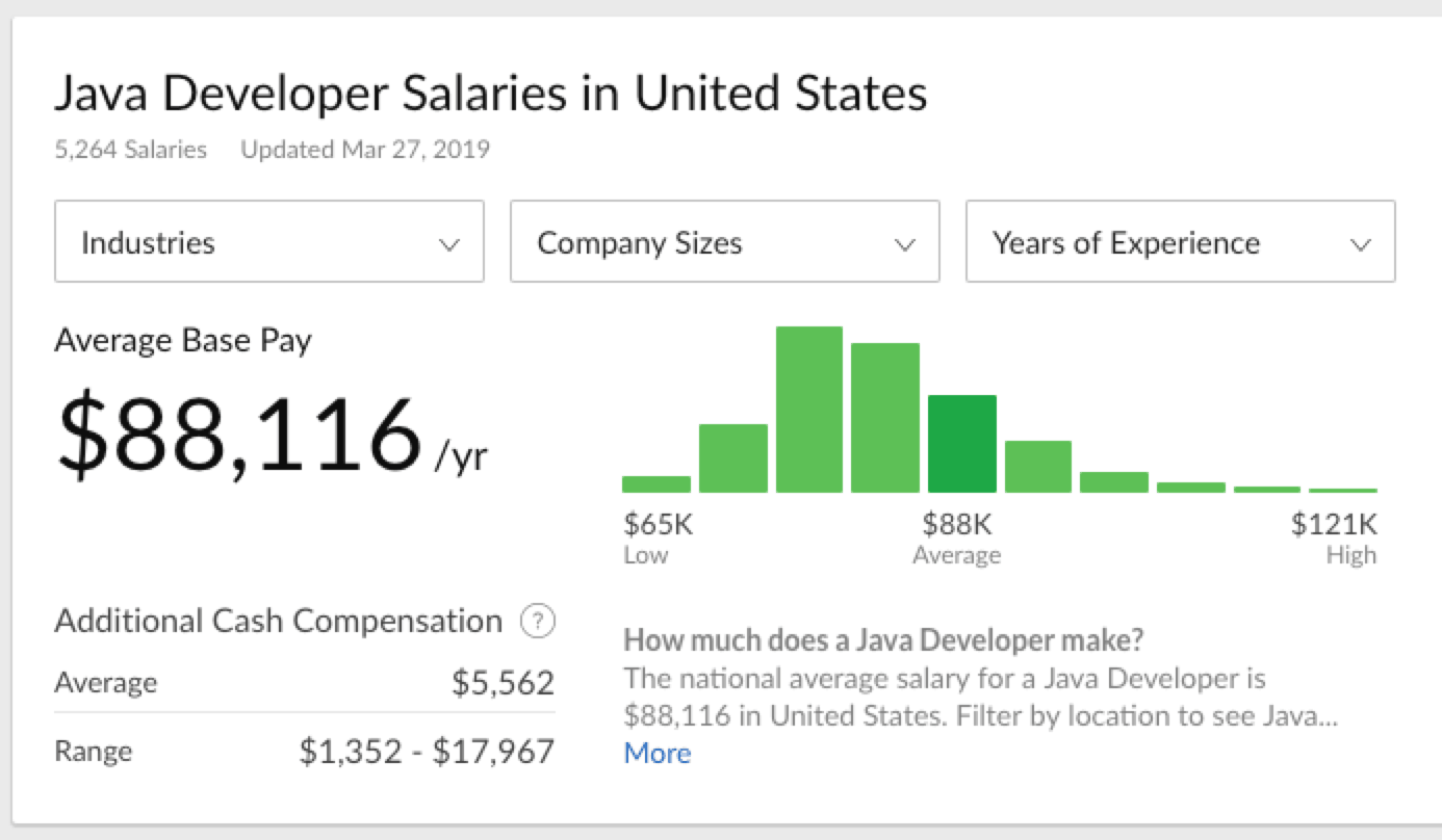 Usa Java Chat