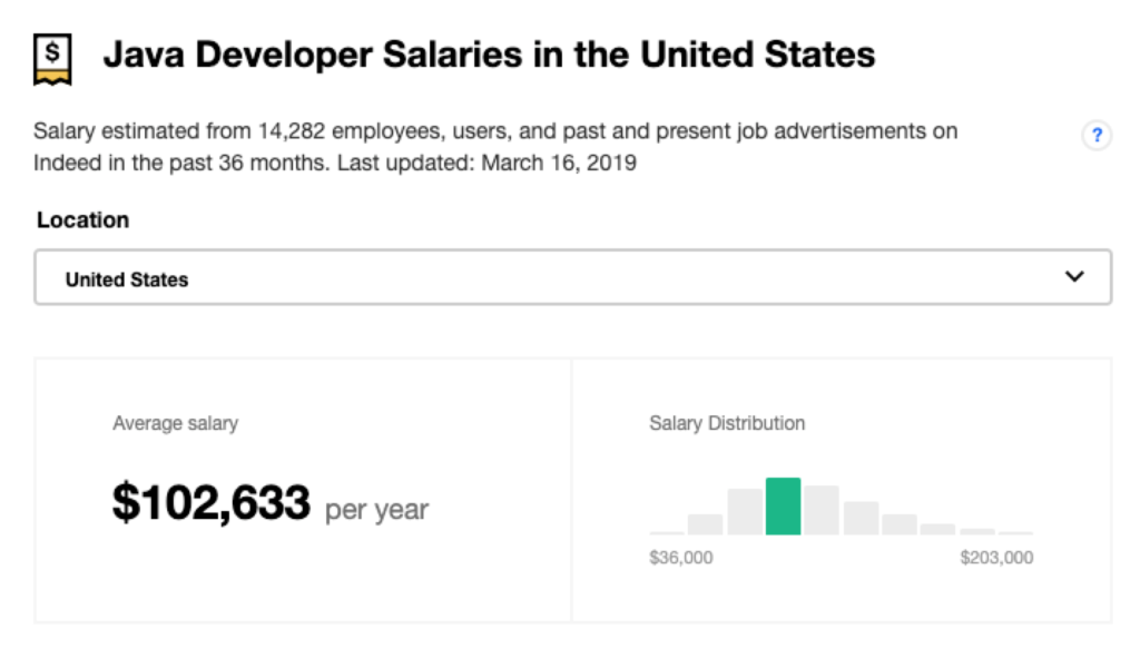 Ein durchschnittliches Java-Entwickler-Gehalt in Vereinigte Staaten Indeed