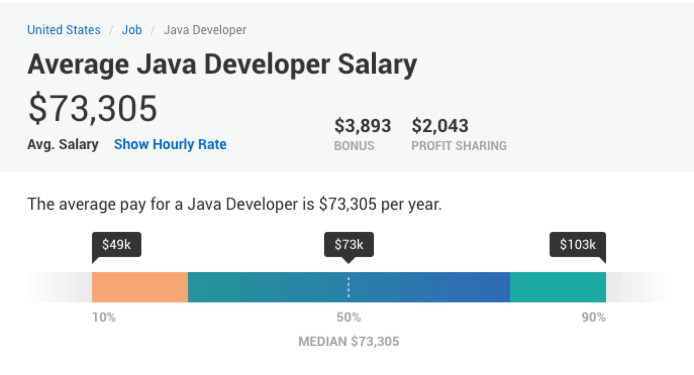 complete-java-developer-salary-data-laptrinhx-news