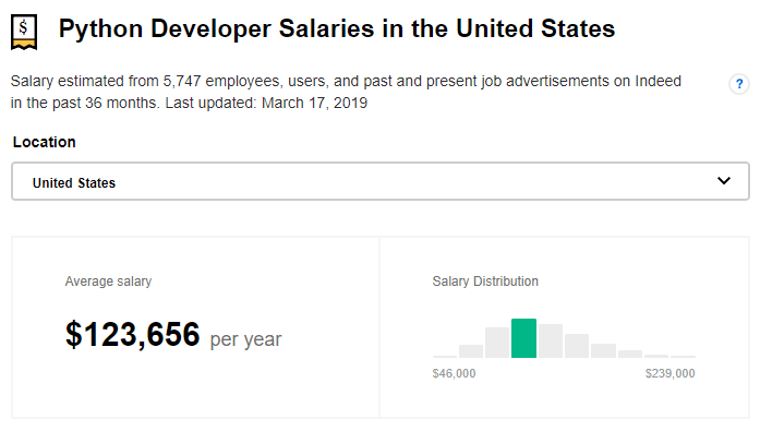 python-developer-salary-from-junior-to-senior-level