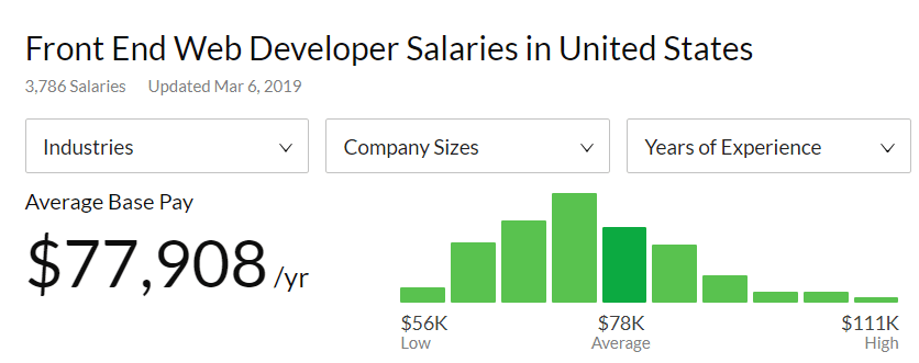 Front end developer salary Glassdoor