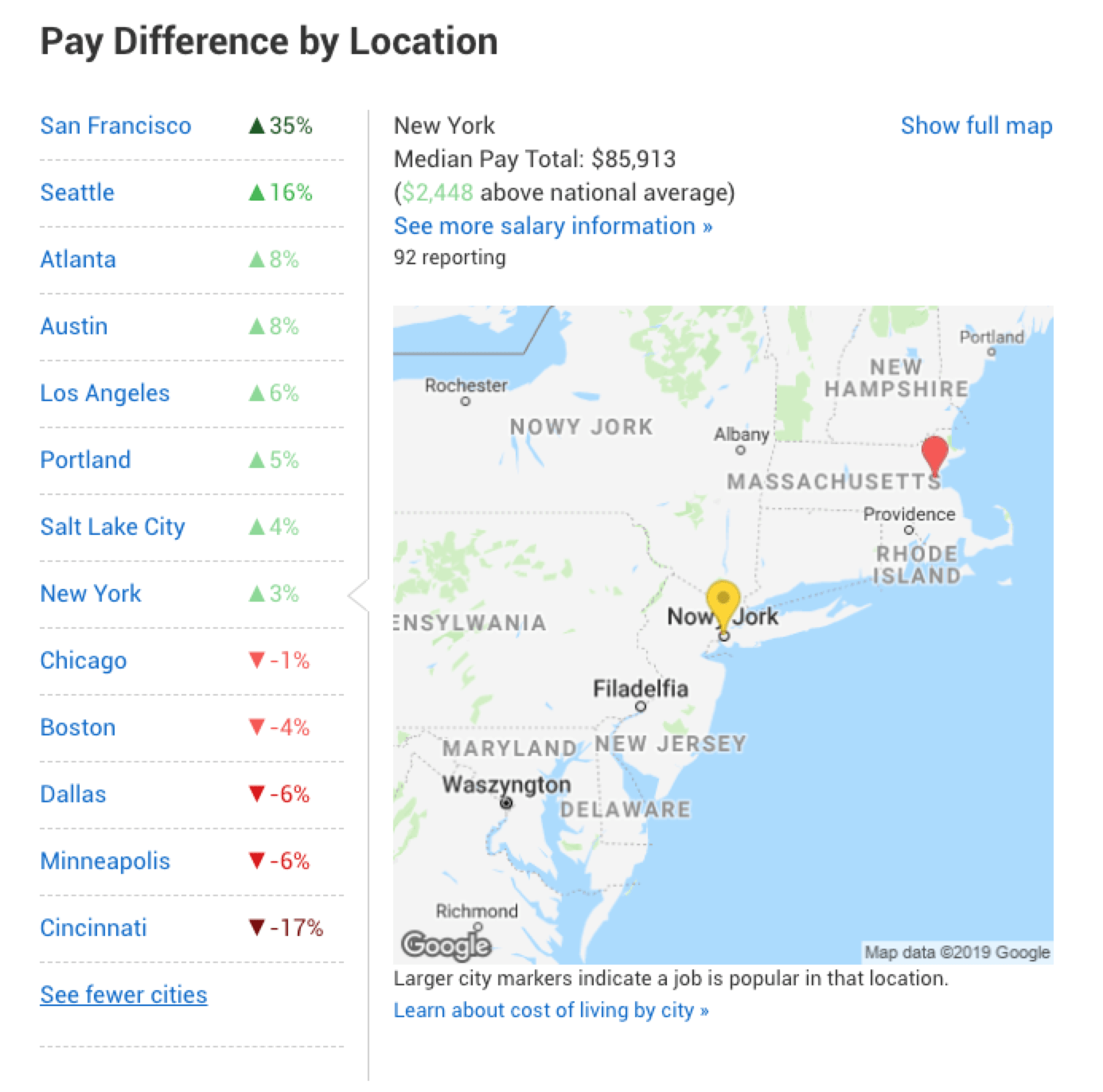 iOS developer salary based on location