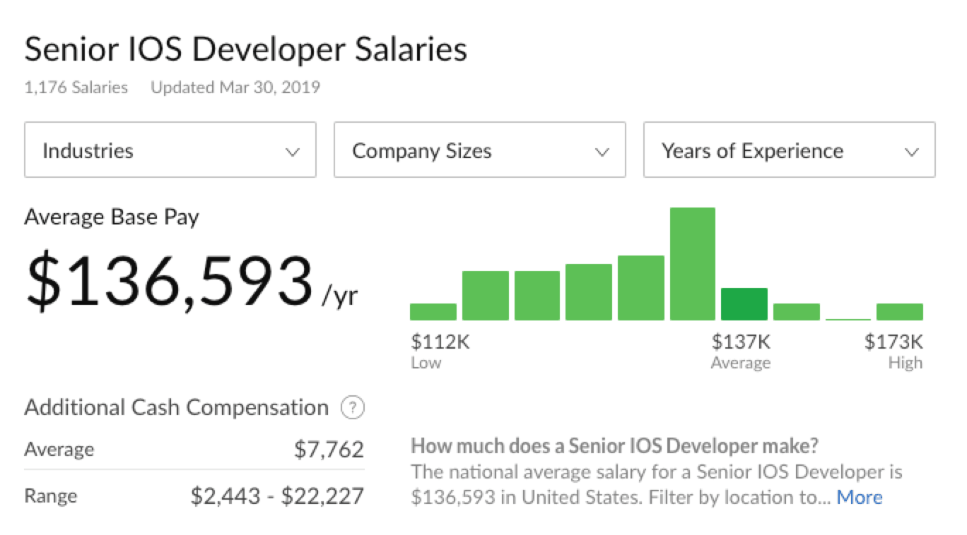 ios-developer-salary-from-junior-to-senior-level