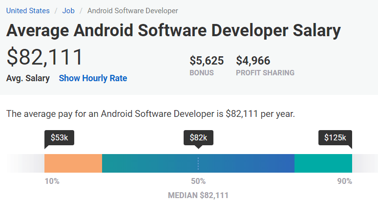 hire a mobile app developer: average pay for Android developers