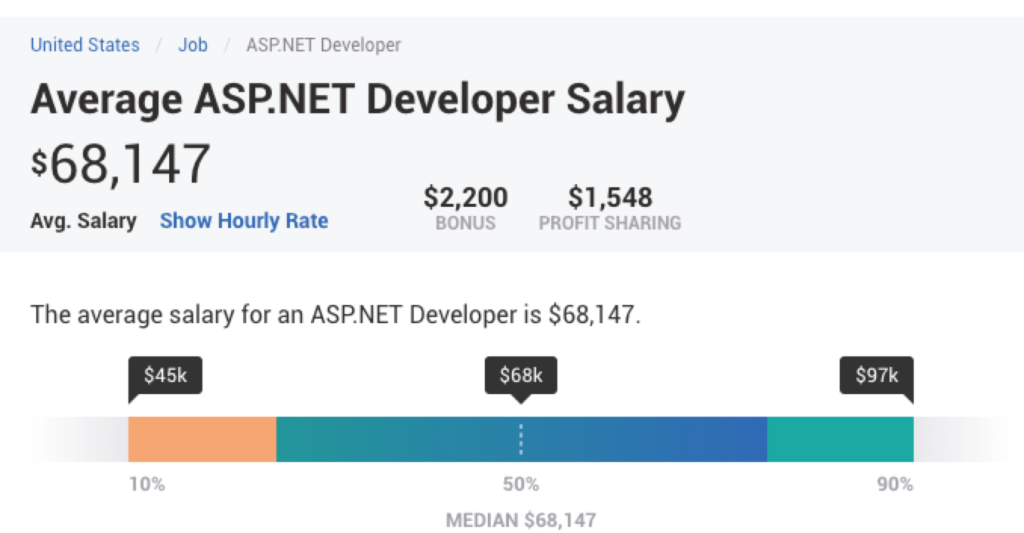 Salario de desarrollador ASP.NET vs. salario de desarrollador .NET