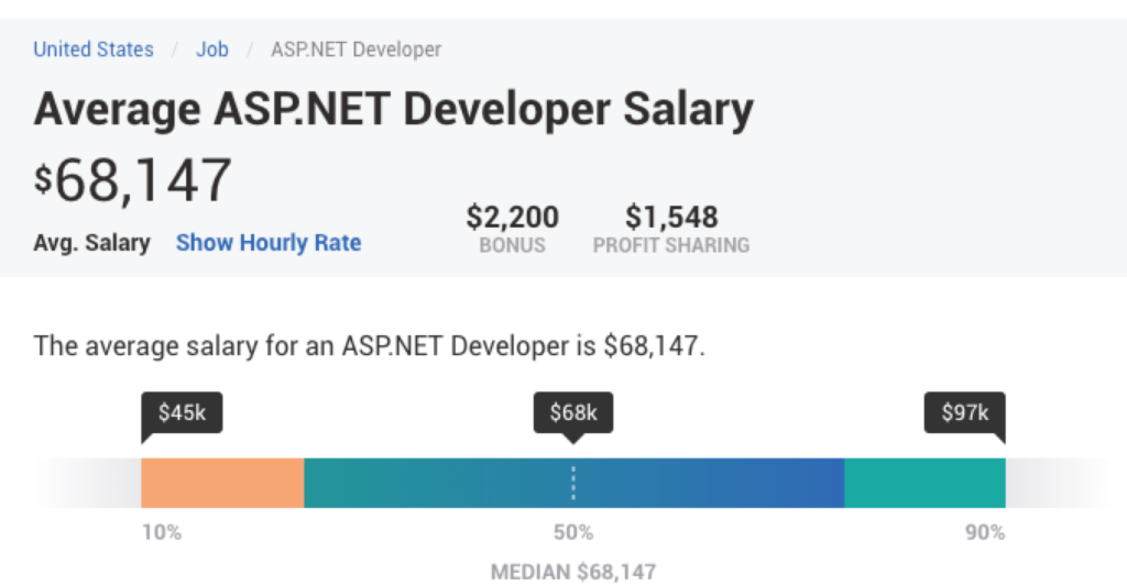 graphic designer salary