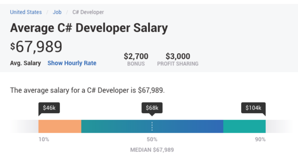 c#開発者の給料と.NET開発者の給料の比較