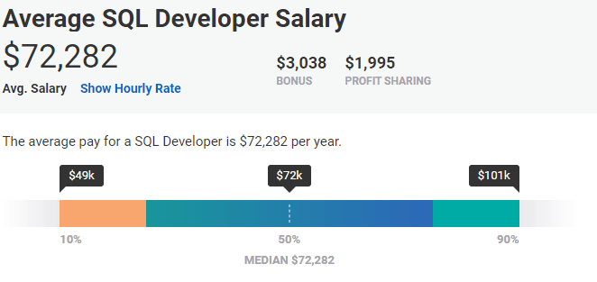 salaire du développeur de sql échelle de rémunération