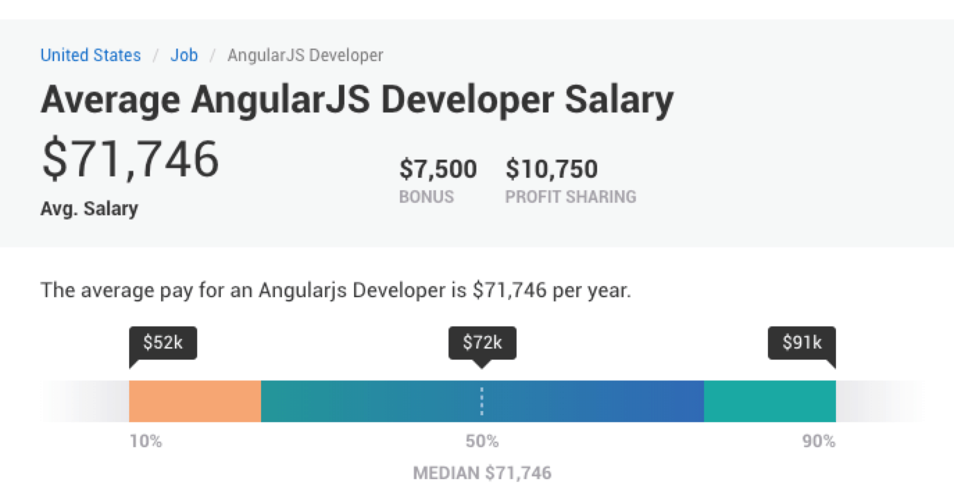 Complete JavaScript Developer Salary Data | LaptrinhX / News