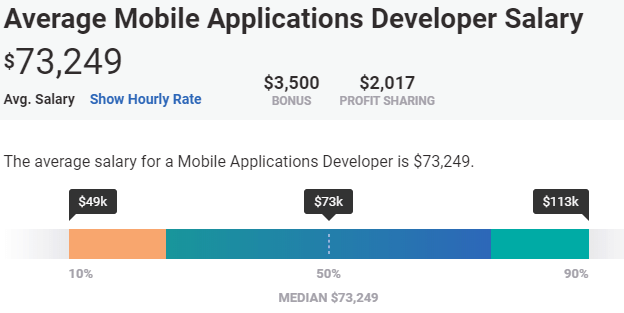 t mobile principal architect salary