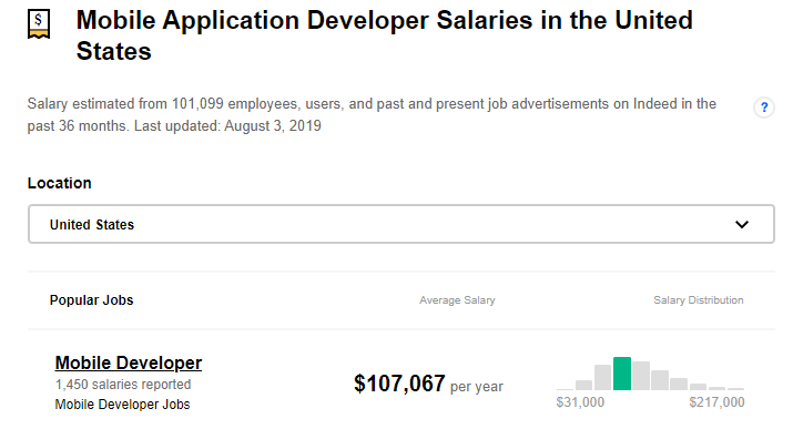 Dados salariais do desenvolvedor de aplicativos móveis de fato