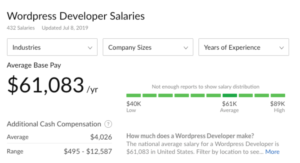 Stipendio sviluppatore WordPress